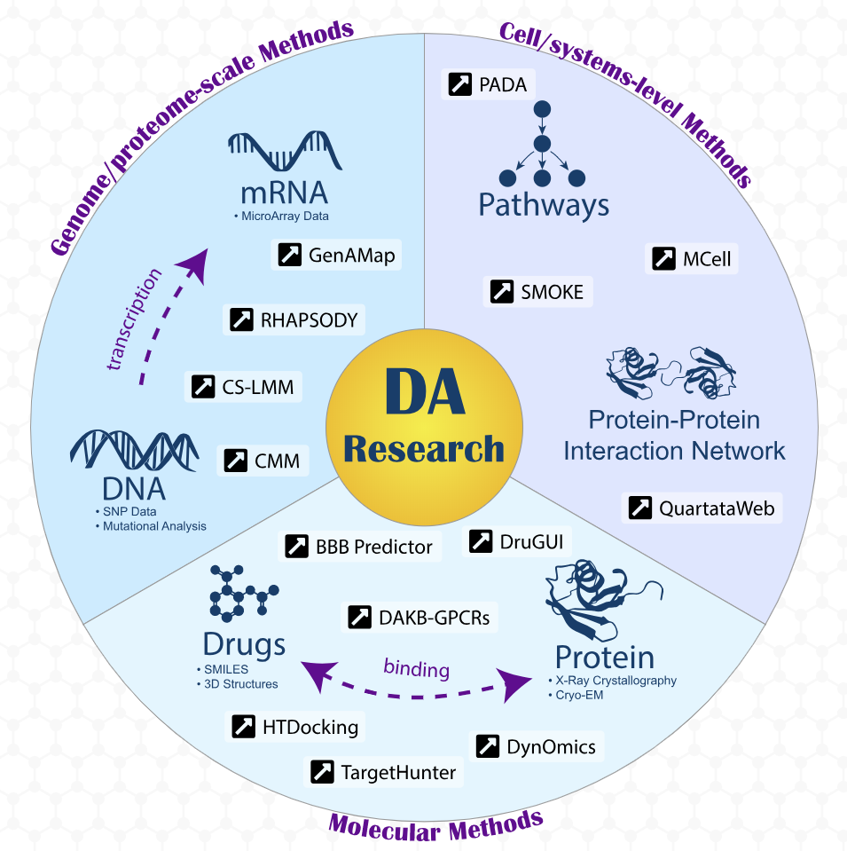 distancecell